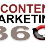 Content Marketing 360