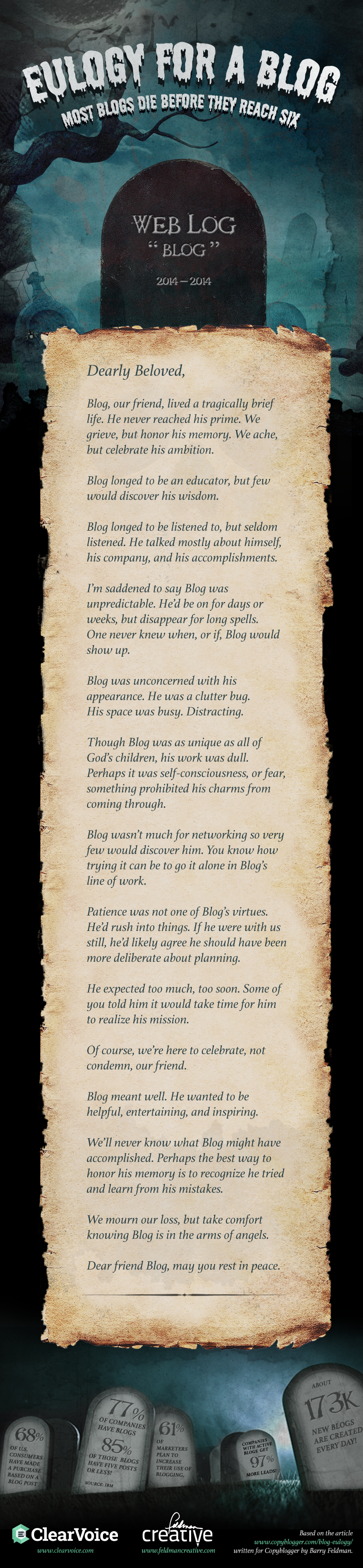 Eulogy for a Blog infographic
