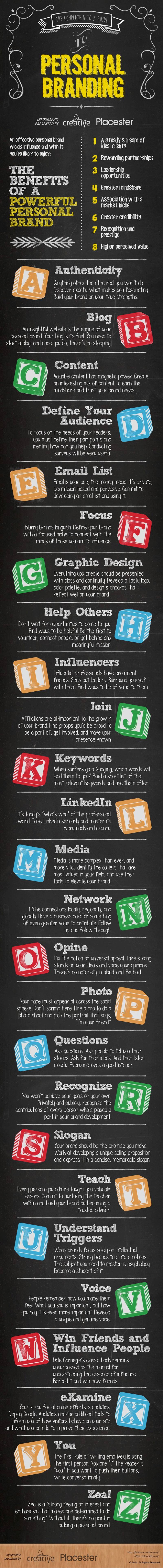 A to Z Guide to Personal Branding