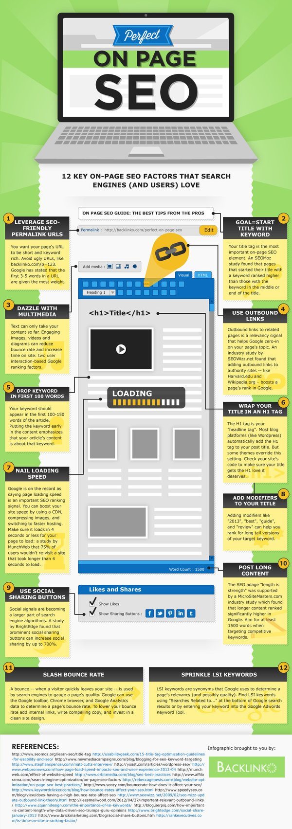 On-page SEO infographic