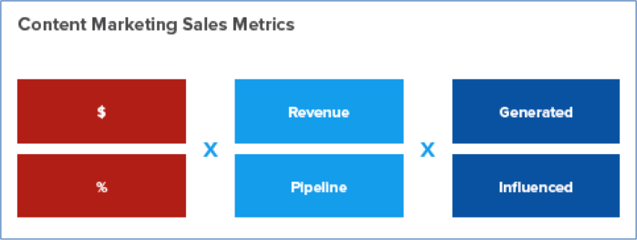 sales metrics matrix