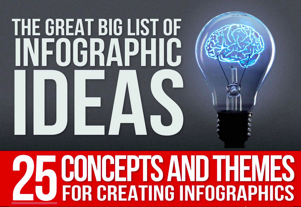 Great big  list of infographics ideas