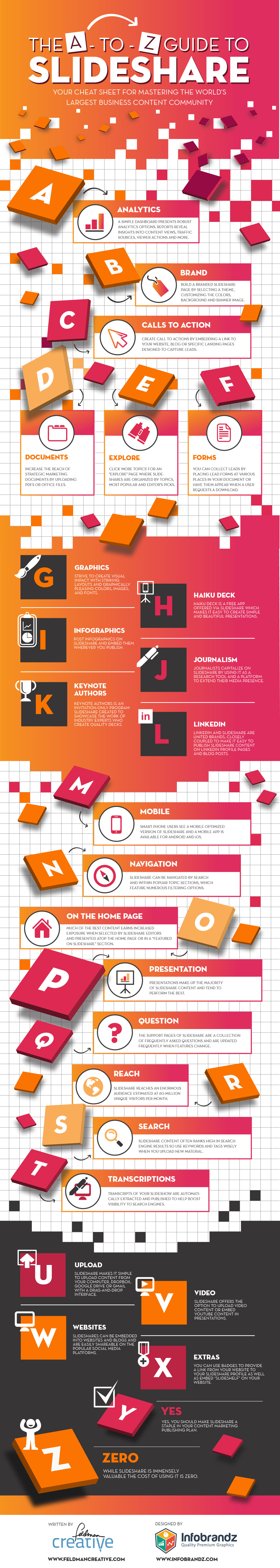 A to Z Guide to SlideShare