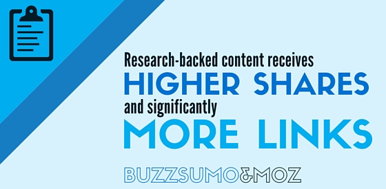 Research backed content