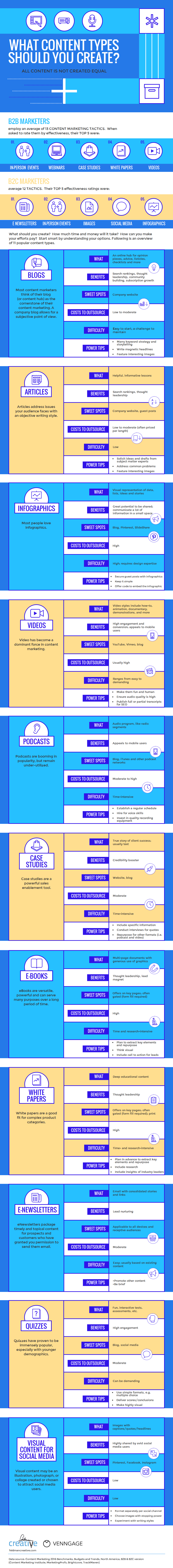 Branded Content Types Infographic 