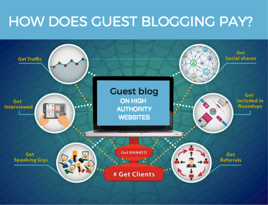 How does guest blogging pay