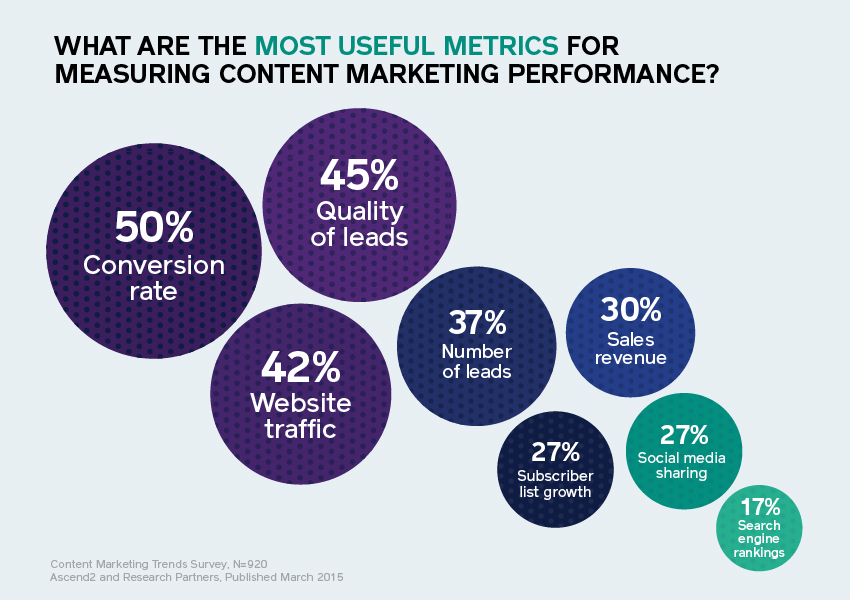 Ascend2-studioD-most-useful-metrics-measuring-content-marketing-performance