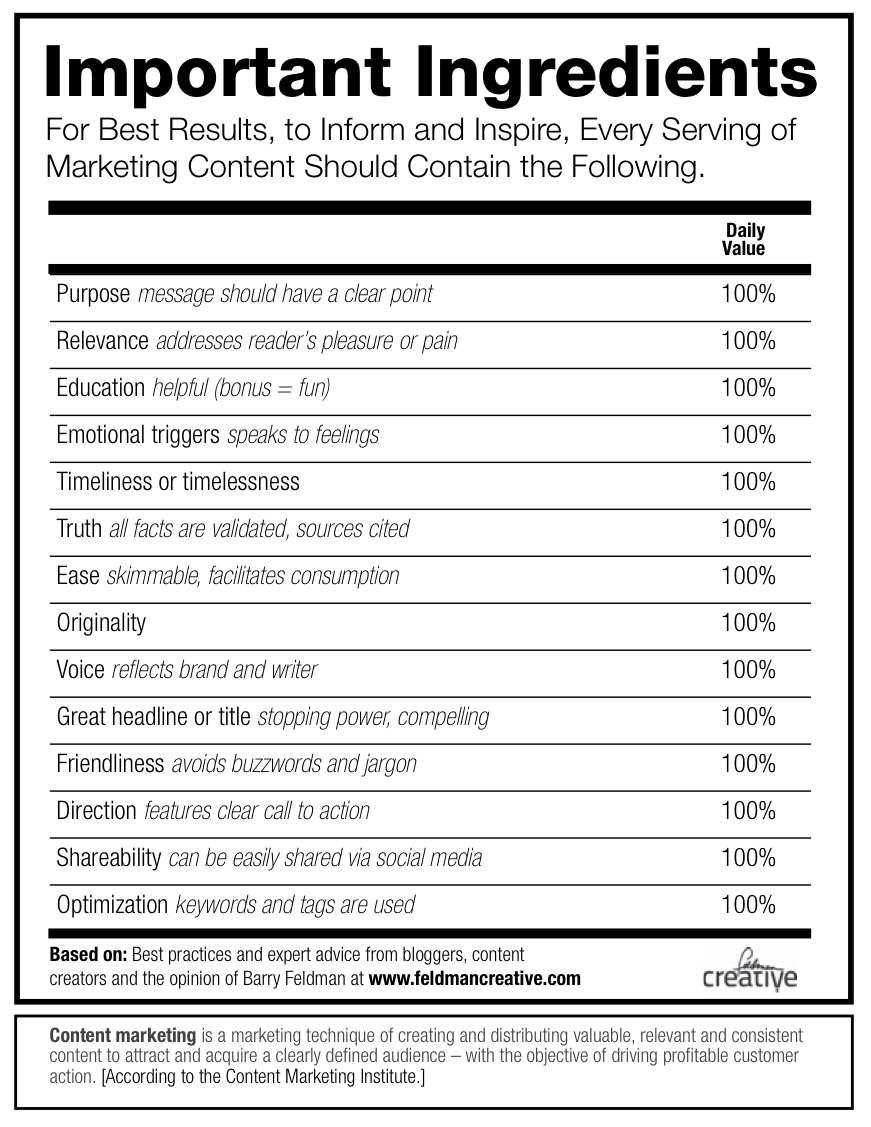 Ingredients of great content label