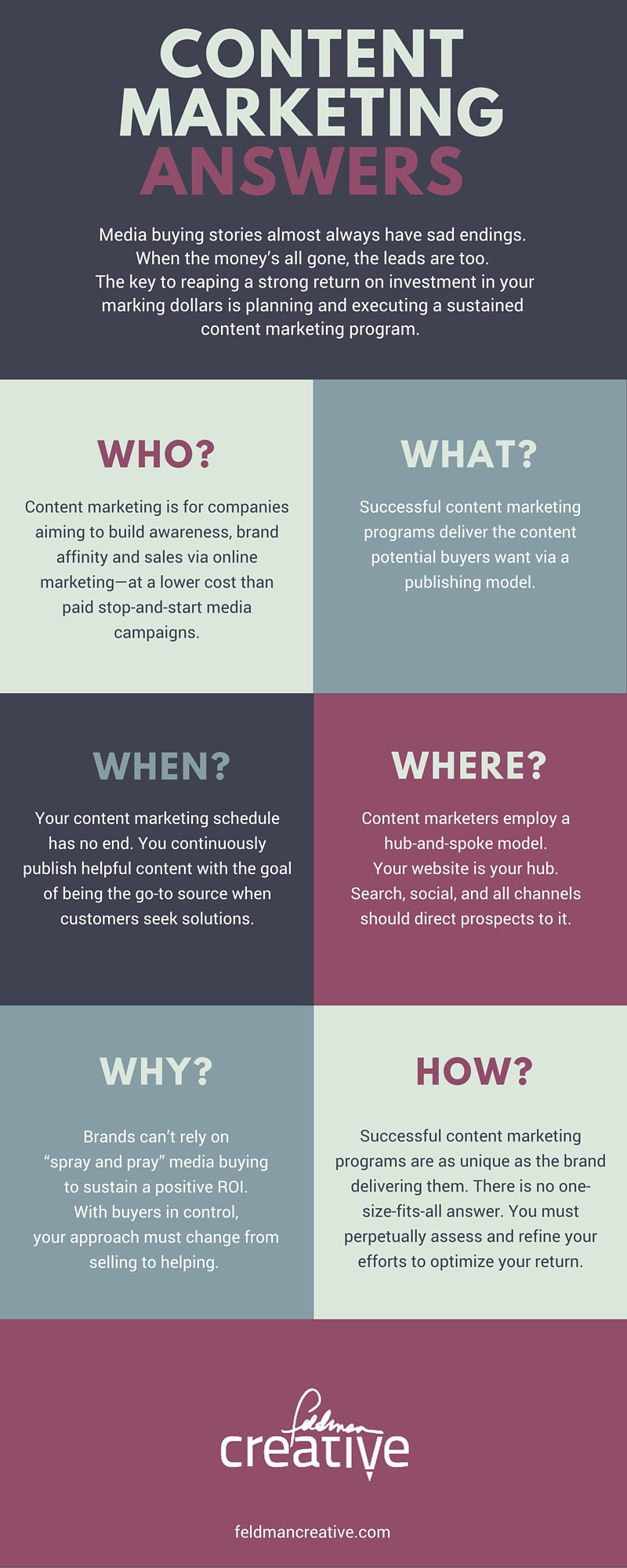 content marketing answers