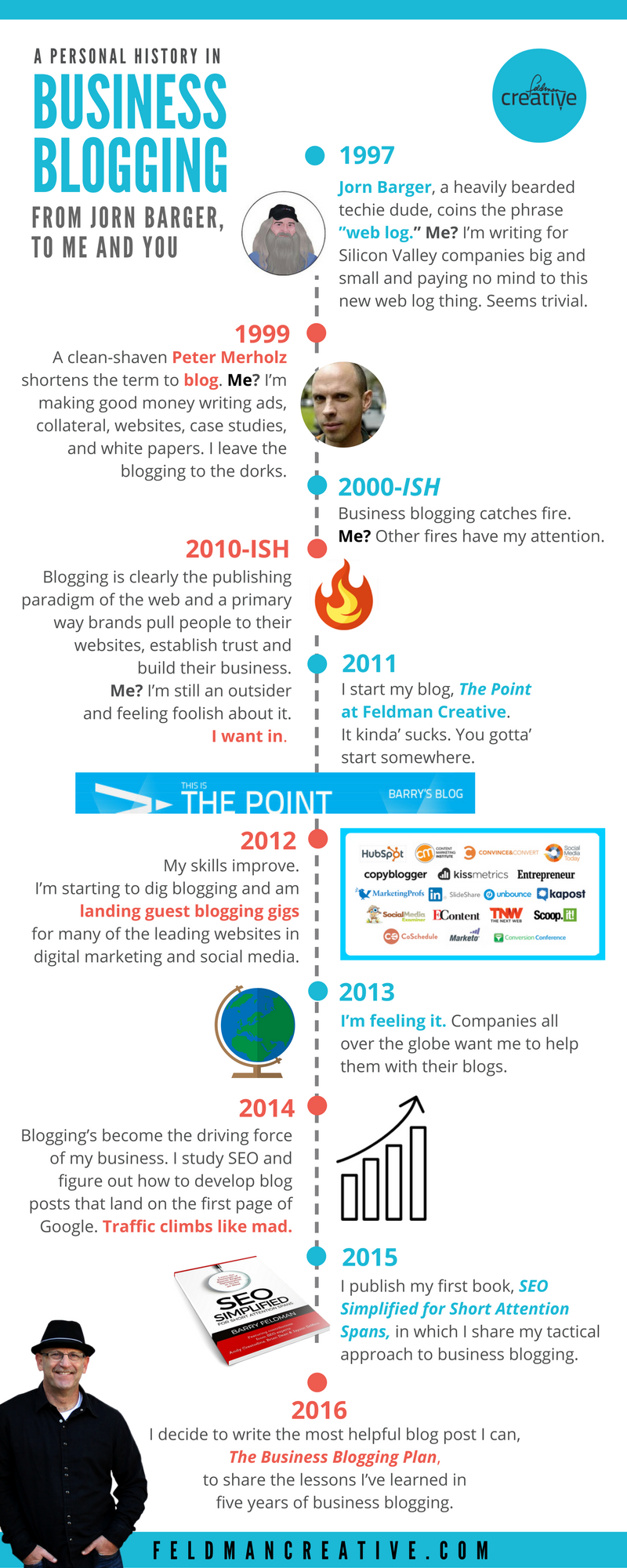 a brief history of business blogging