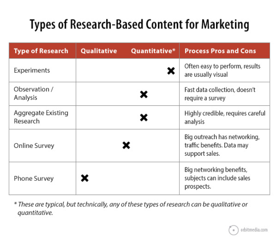 research-based-content