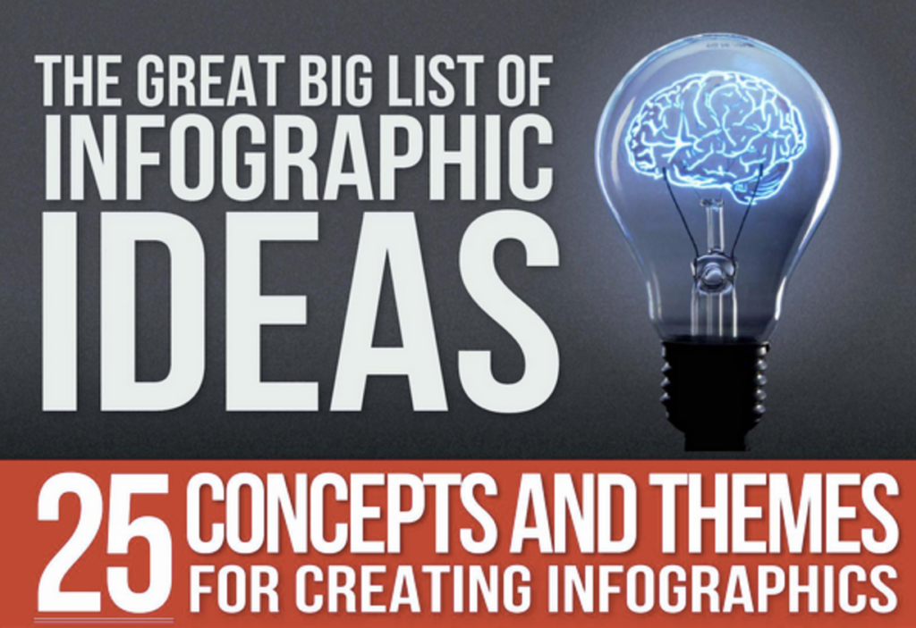 Big list of infographic ideas