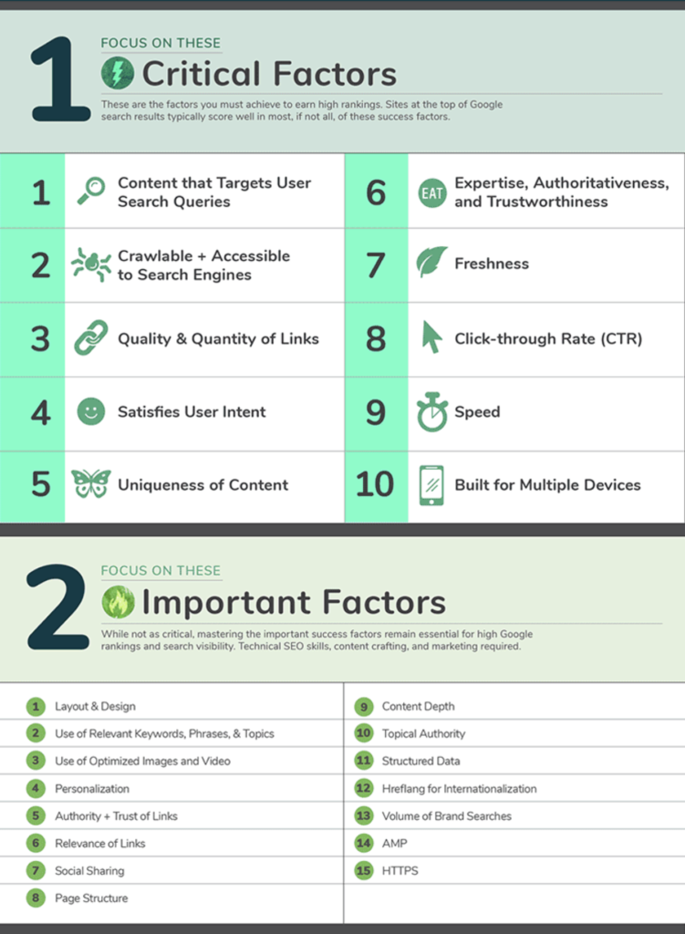 Zyppy success factors infographic - partial